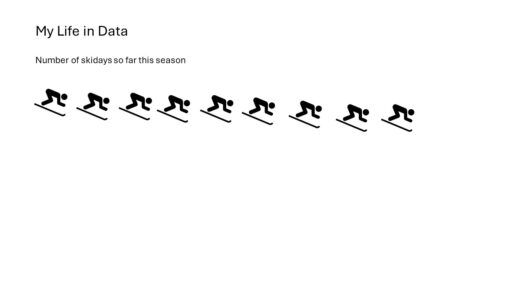 Number of days on ski so far this season