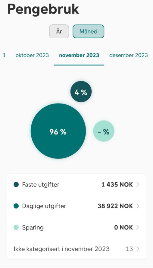 Min pengebruk i hele november 2023