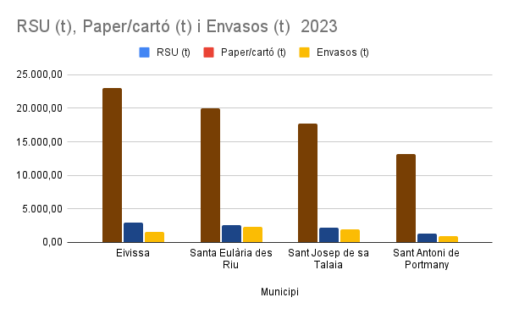 ESTADÍSTIQUES DE GESTIÓ DE RESIDUS 2023