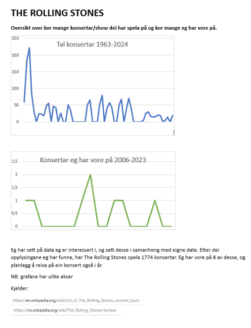 Oversikt over konsertar 1963 - 2024