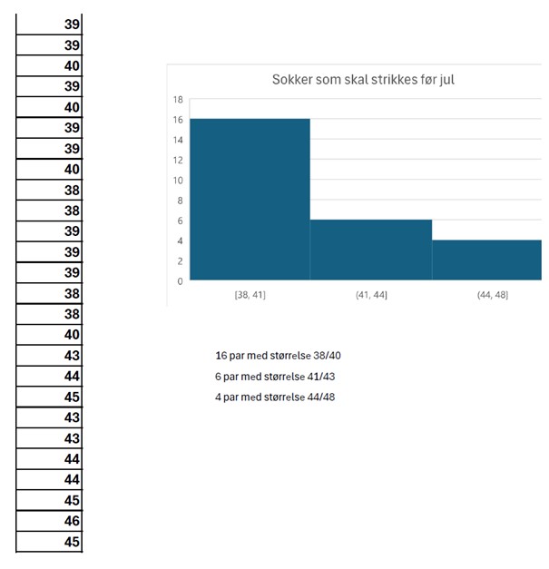 Antall sokker jeg skal strikke innen desember