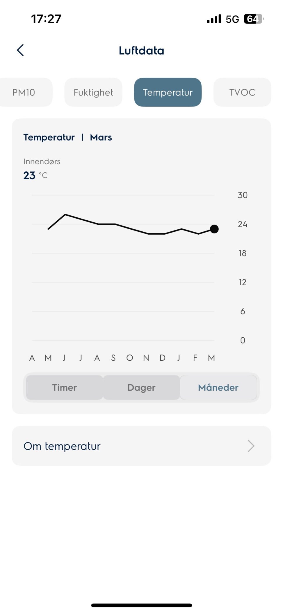 data som viser temperatur.