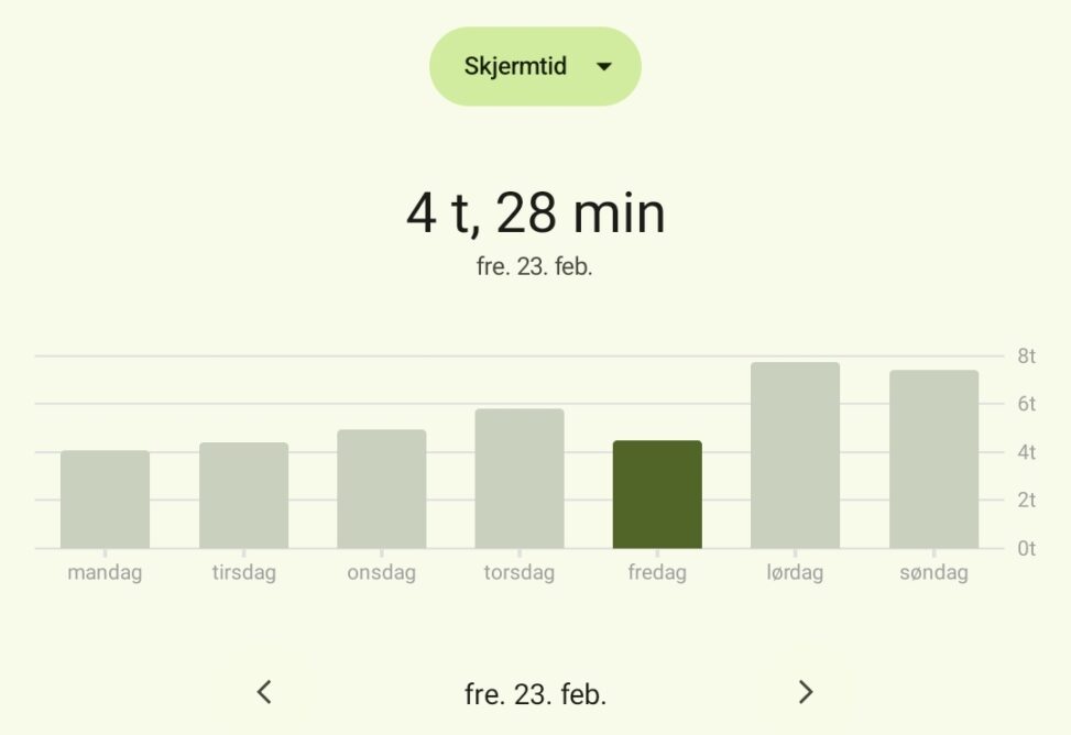 Skummelt men sant. Timer registret skjermtid på egen mobiltelefon i uke 12