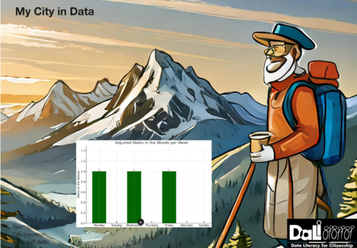 I manage three walks in the woods per week on average.