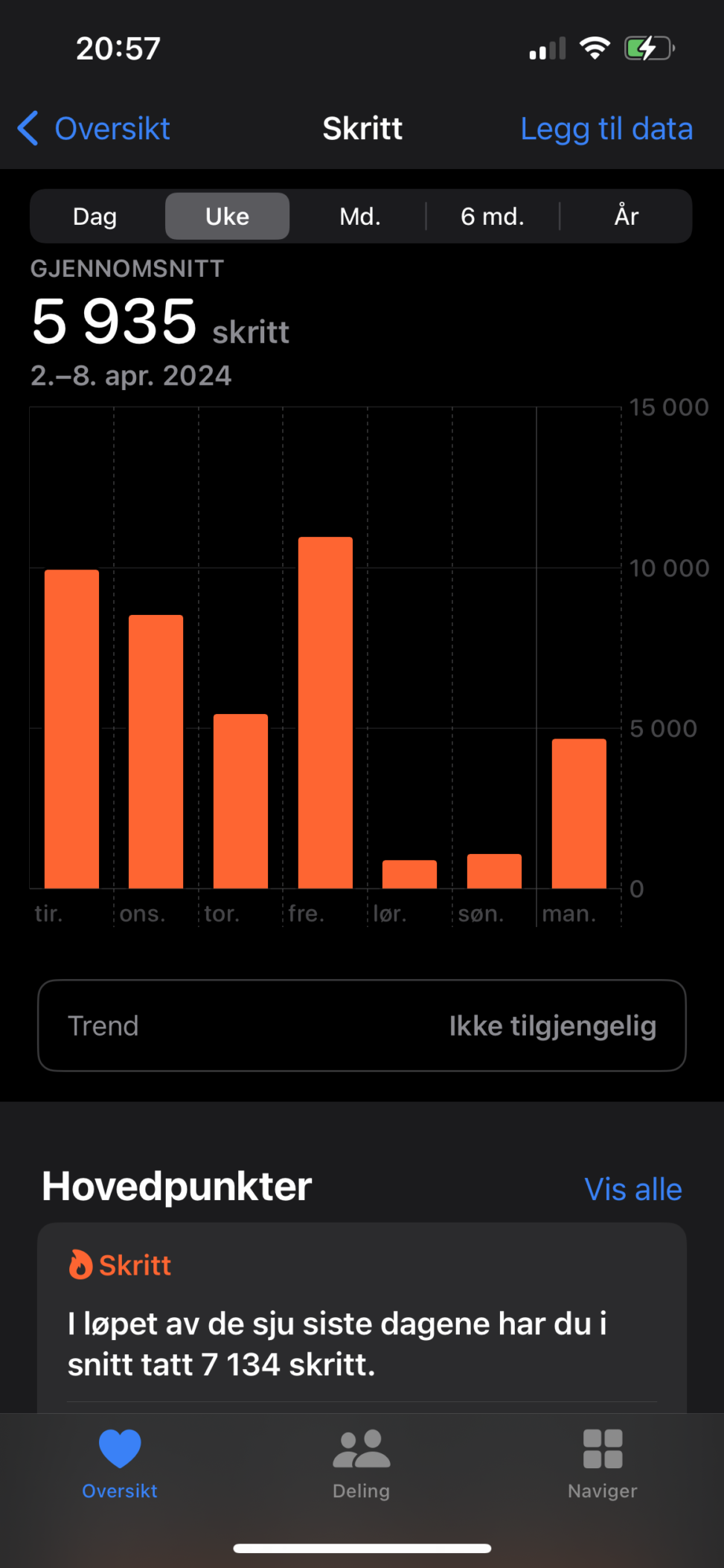 Shows daily steps