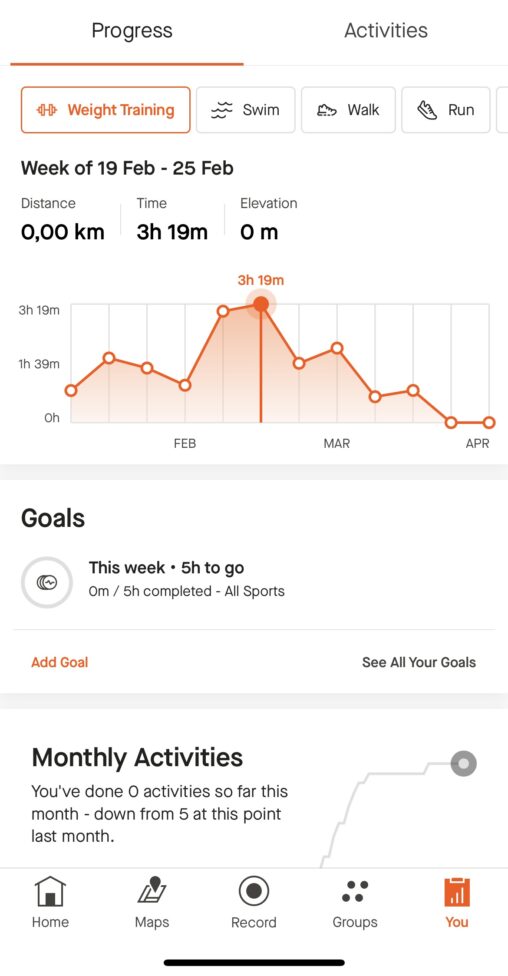 Statistikk over trening siste tiden