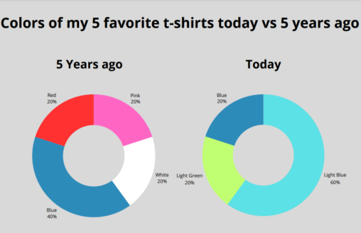 T-shirt colors