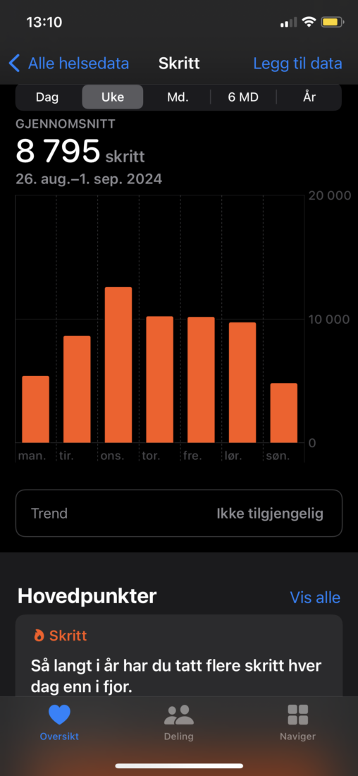 Daily steps week 35