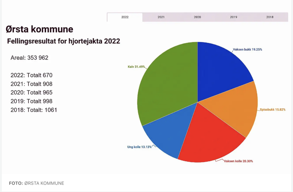 jeger-informasjon Ørsta