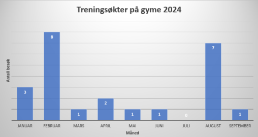 Statestikk trening