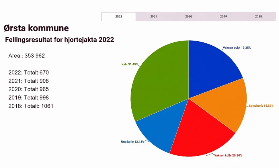 Hjortejakt i Ørsta kommune