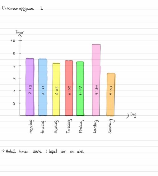 Søvnanalyse