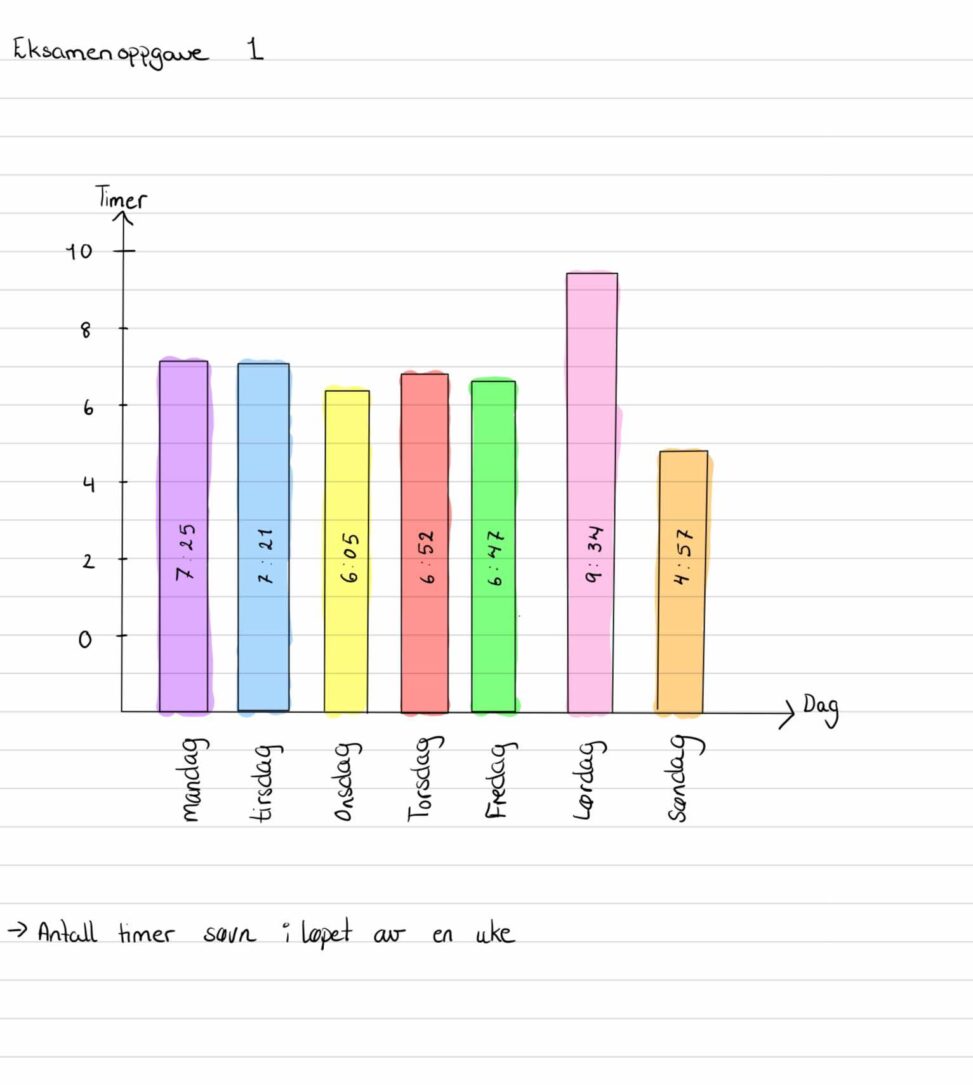 Søvnanalyse