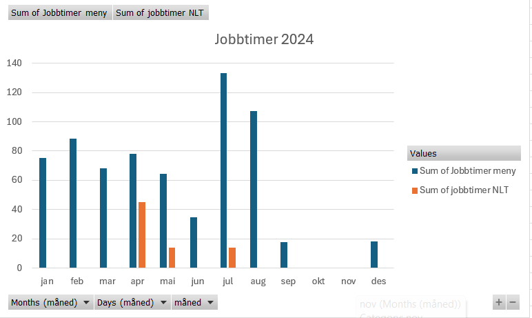 jobbtimer 2024