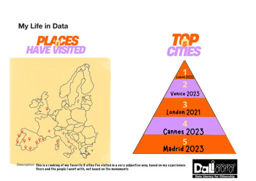 RICT Top 5 places.