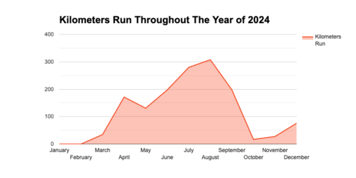 kmof2024