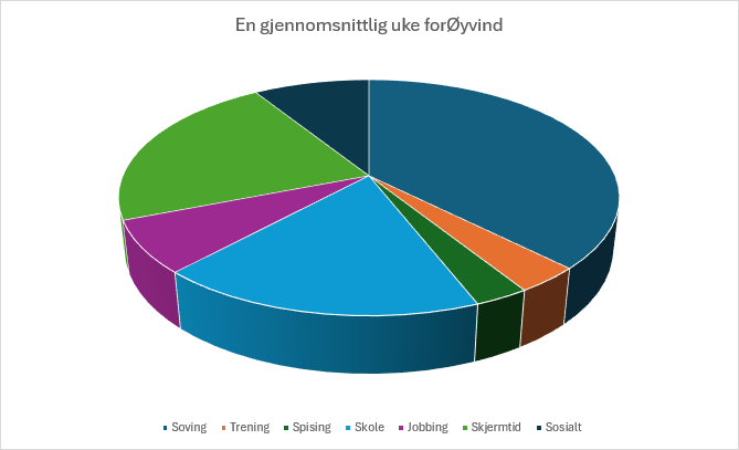 Week diagram