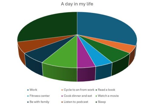 A day in my life