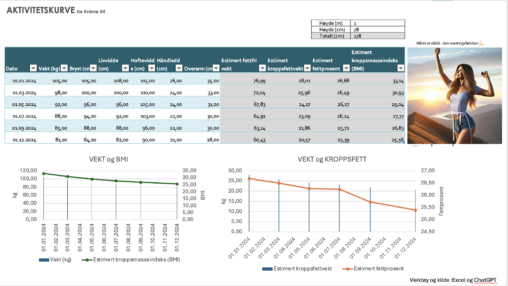 Activitycurve - weigtloss - women 54