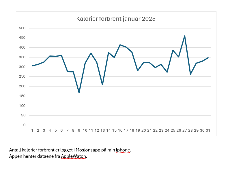 Forbrente kalorier