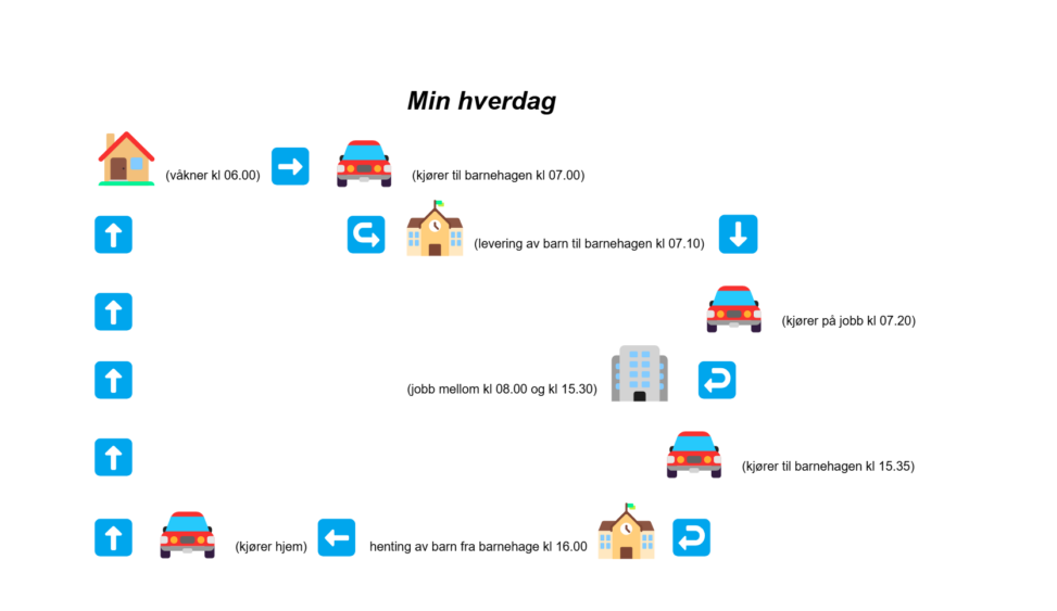 EKSAMENSOPPGAVE MODUL 1