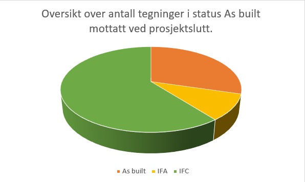 Prosjektslutt