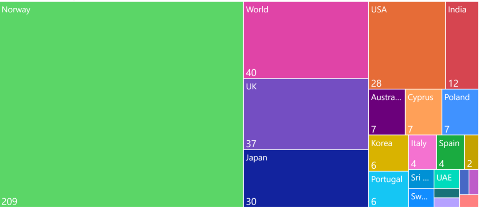 The number of days spent in each country during my year of travel