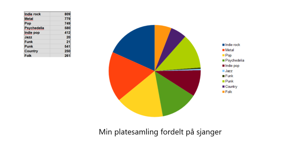 record collection by genre