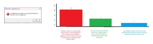 A bar chart with uninteresting data.