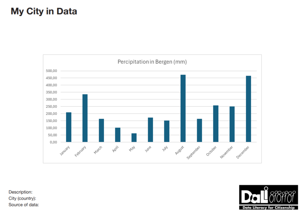 Percipitation in bergen 2024