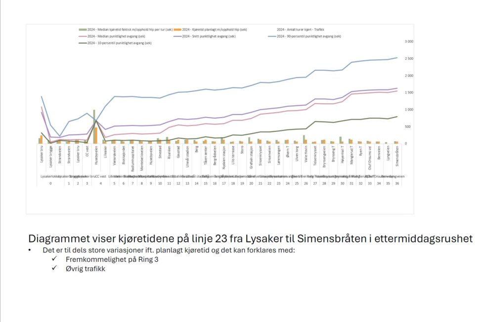 Kjøretidsanalyse