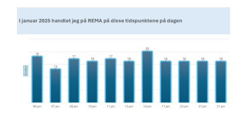 Handle på REMA