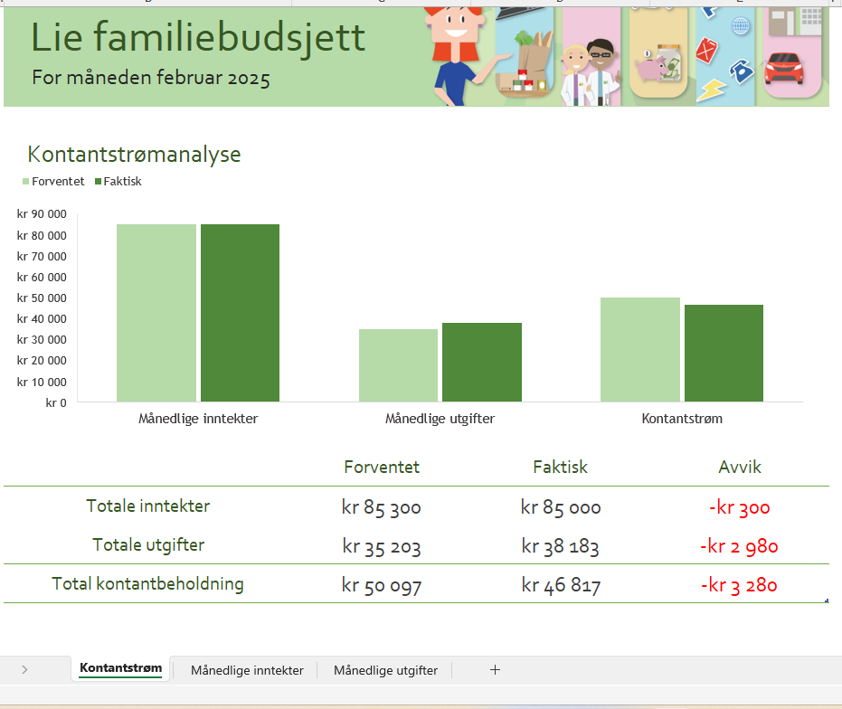 Familiebudsjett