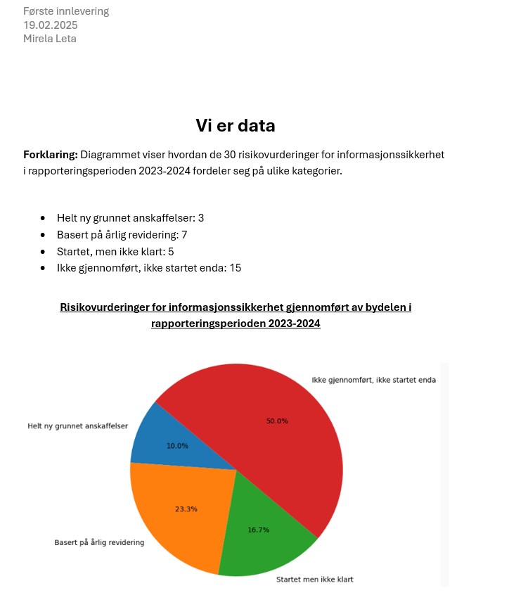 Risikovurderinger i rapporteringsperiode