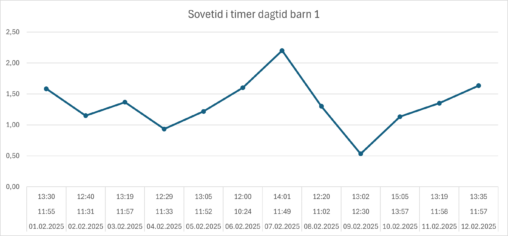 Sovelengde februar