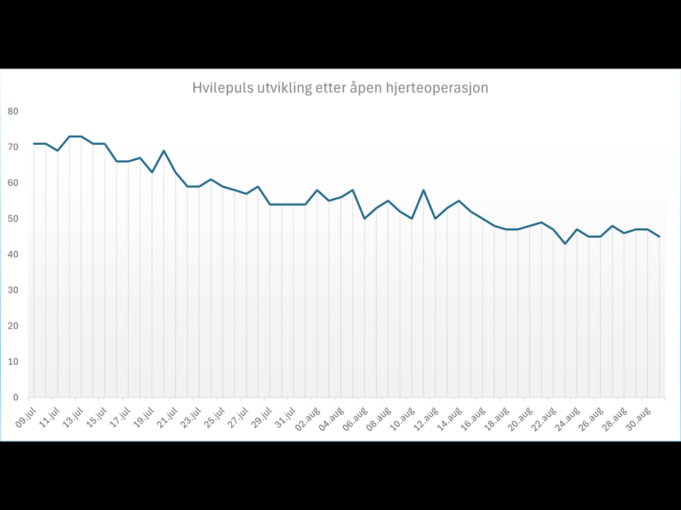 Hvilepuls etter hjerteoperasjon