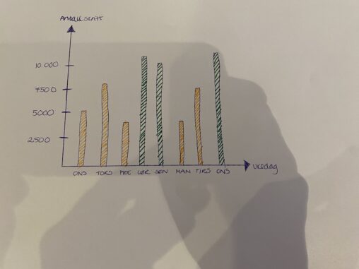 Number of steps per day for 8 days