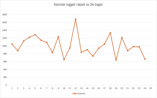 Kaloritelling