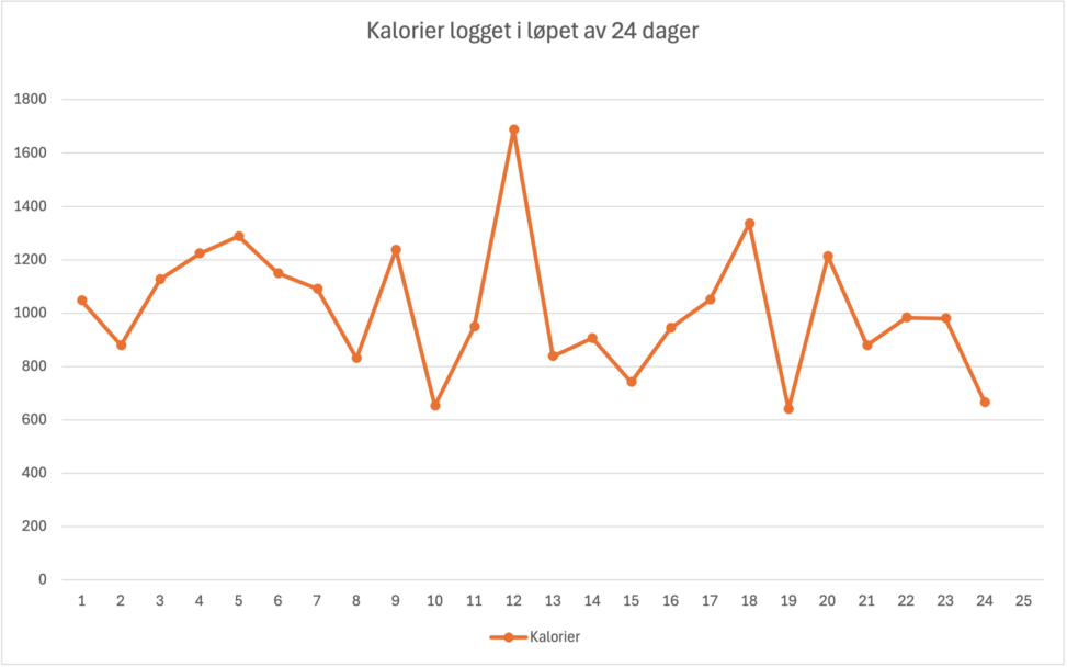 Kaloritelling