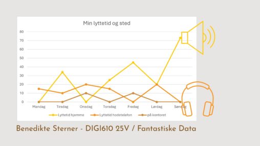 Bilde som illustrer min lyttetid for musikk.