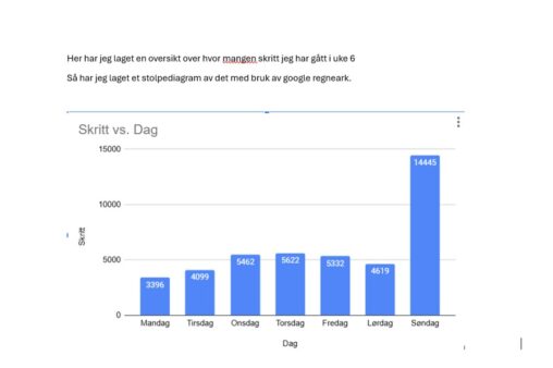 Antall skritt gått pr dag i uke 6