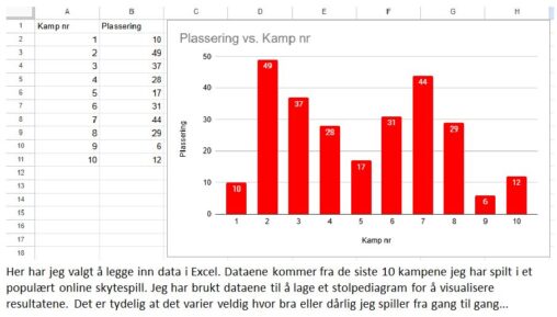 Plassering per 10 kamper spilt