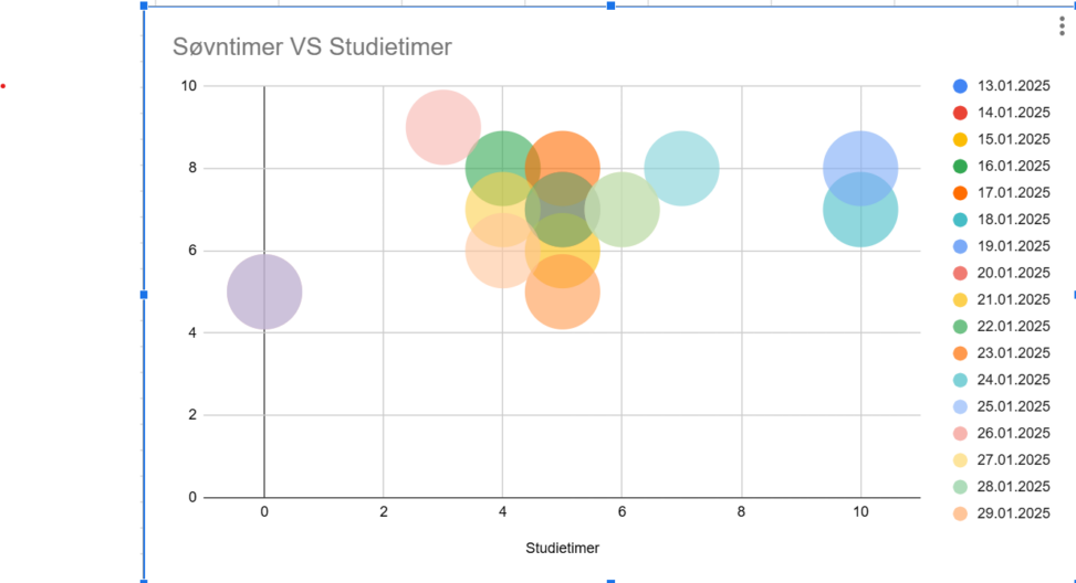 Søvntimer VS Studietimer