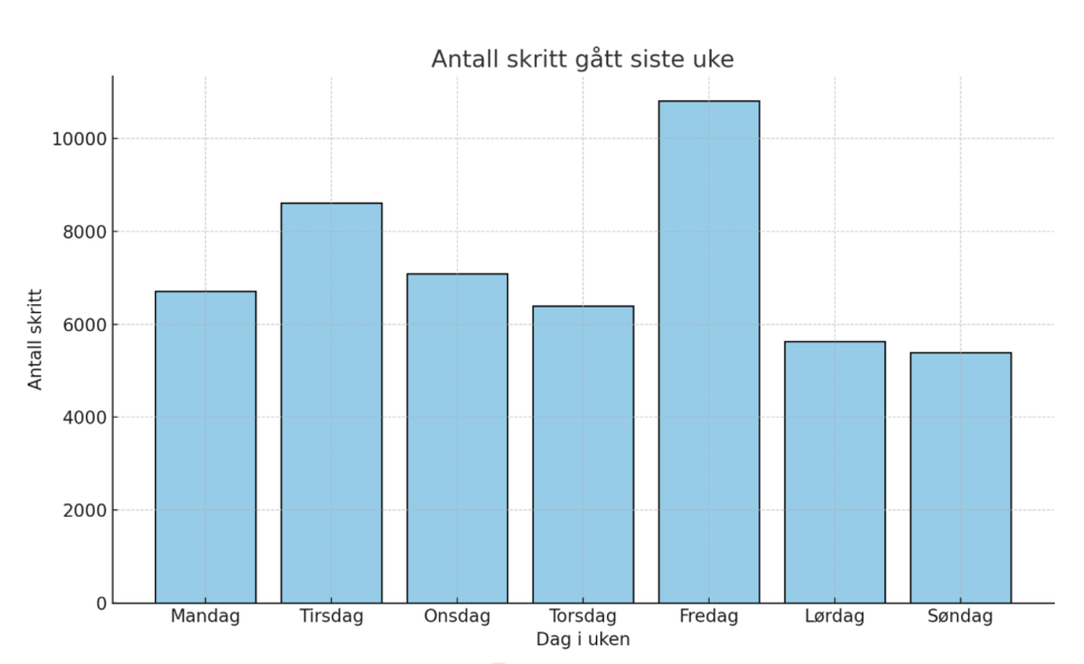 skritt, helse