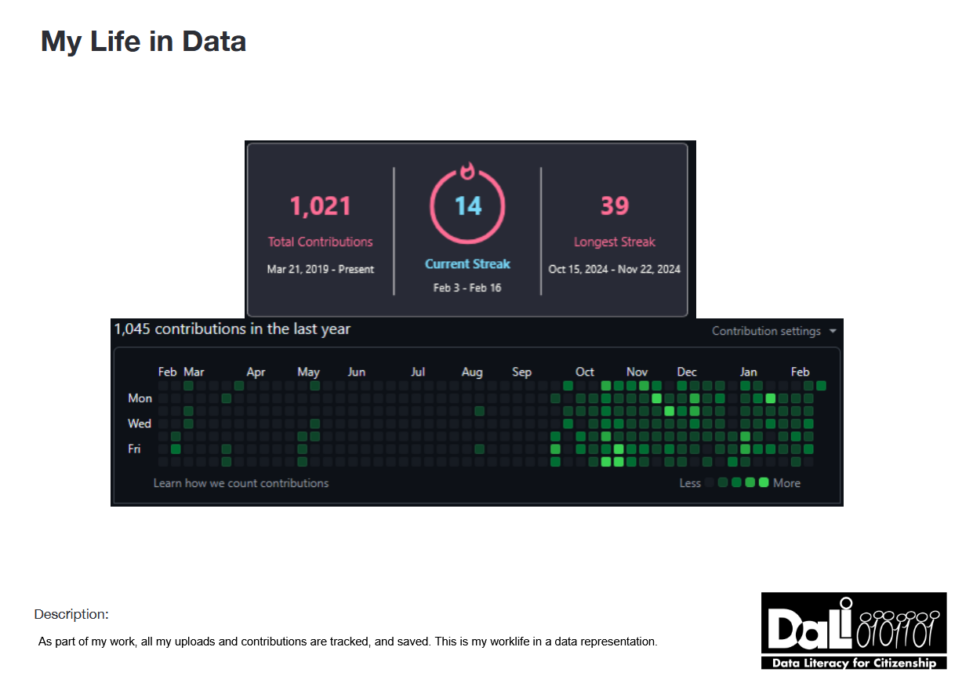 My workday in data