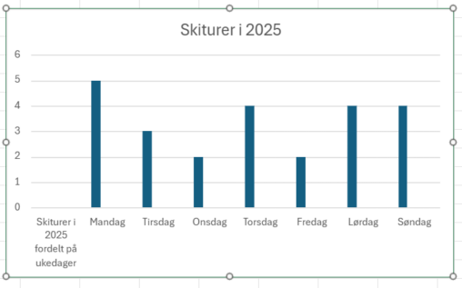 Skiturer 2025