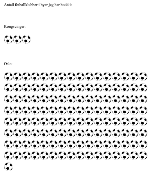 129 klubber i Oslo, 3 Kongsvinger