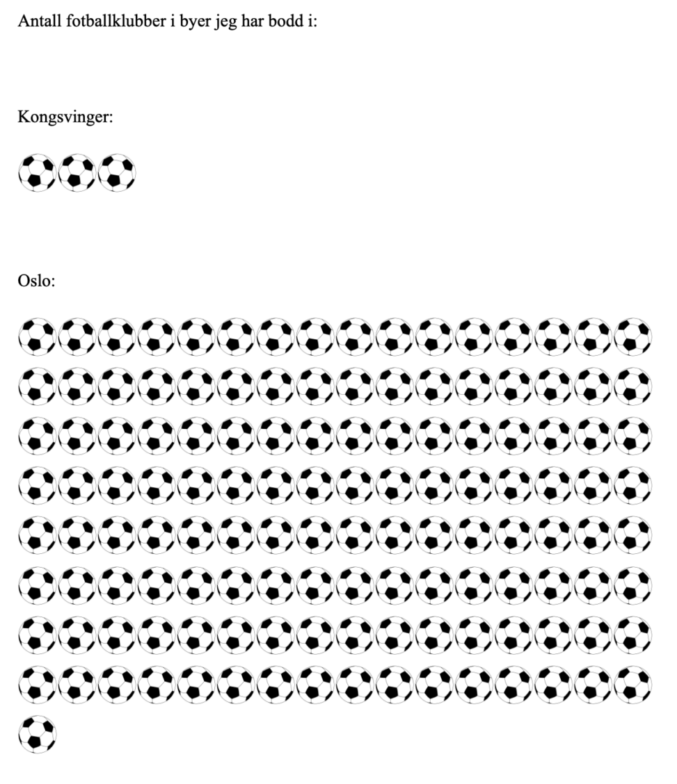 129 klubber i Oslo, 3 Kongsvinger