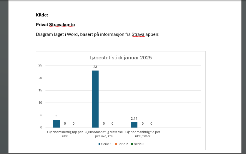 Løpestatistikk januar