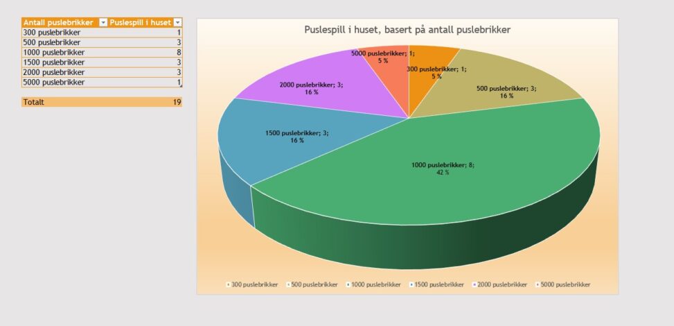 Jigsaw puzzles - an overview